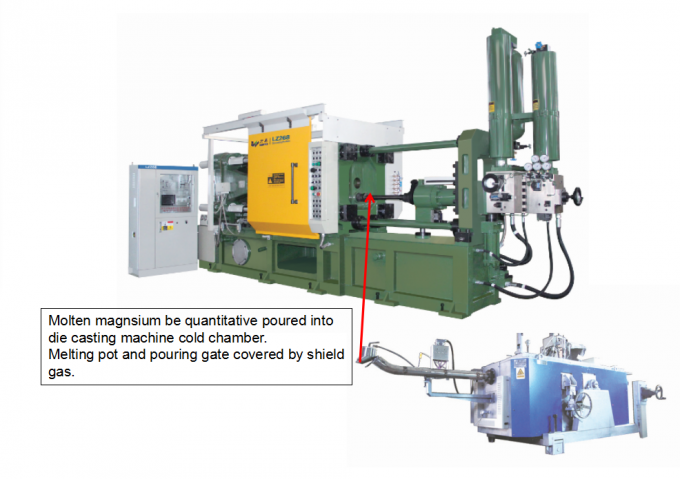 Magnesium die casting machine and melting furnace