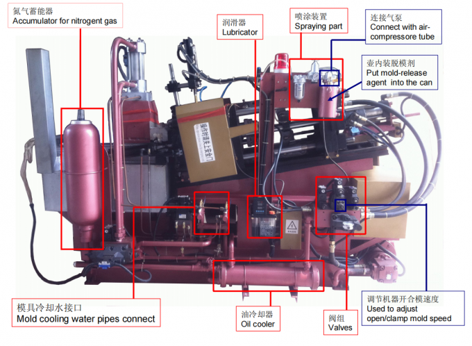 hot chamber pressure injection machine back side structure
