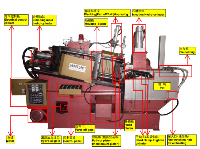 Hot Chamber (Zinc/Zamak Parts) Die Casting Services