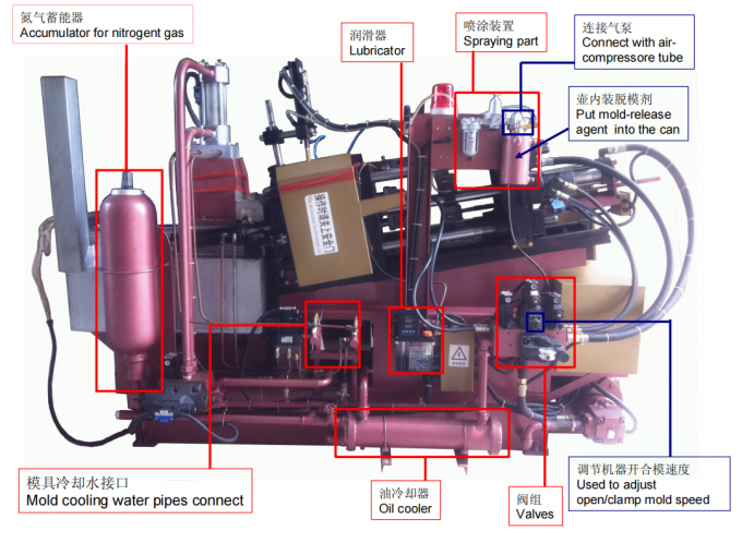 Hot Chamber (Zinc/Zamak Parts) Die Casting Services