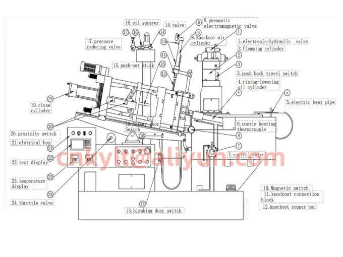 Hot Chamber (Zinc/Zamak Parts) Die Casting Services